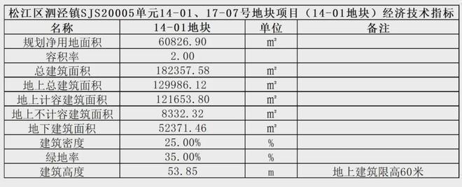 电话-招商时代潮派祥情-上海房天下凯发k8登录『招商时代潮派售楼处(图4)