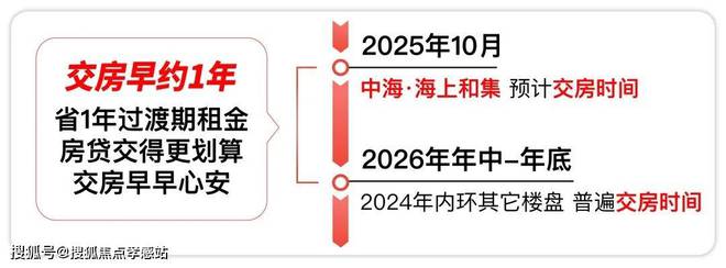 楼处-海上和集楼盘详情-上海房天下凯发k8国际中海海上和集2024售(图1)