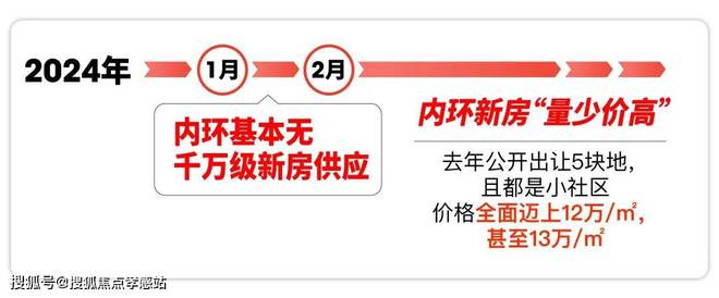 楼处-海上和集楼盘详情-上海房天下凯发k8国际中海海上和集2024售(图14)